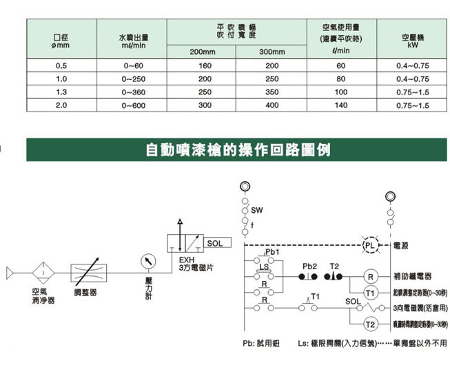自动海角论坛HJ9DB5参数图
